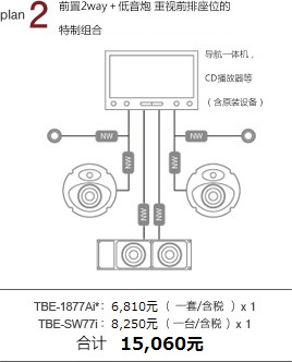 plan 2 前声场2way＋低音炮 重视前排座位的特制组合 导航一体机，CD播放器等（含原装设备） TBE-1877Bi：6,130元/一套 x 1 TBE-SW77i：7,420元/一台 x 1 合计 13,550元