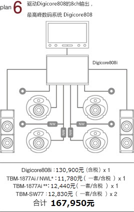 plan 6 驱动Digicore808的8ch输出，最高峰数码系统 Digicore808：130,900元 x 1 TBM-1877Ai/NWL*：10,600元/一套 x 1 TBM-1877Ai*：11,190円/一套 x 1 TBM-SW77i：11,550元/一套 x 2 合计 1,757,790元