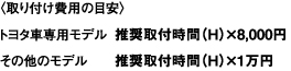 〈取り付け費用の目安〉 トヨタ車専用モデル	推奨取付時間（H）×8,000円 その他のモデル	推奨取付時間（H）×1万円